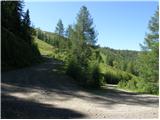 Bad Kleinkirchheim - Rossalmhütte